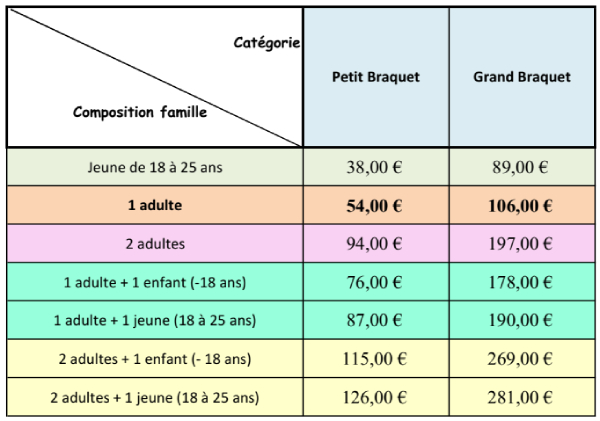 Tarif saison 2025